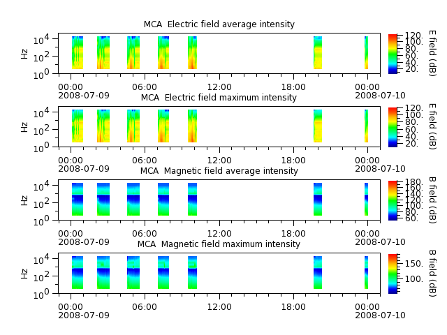 ak_h1_mca_20080709_v02.cdf.png