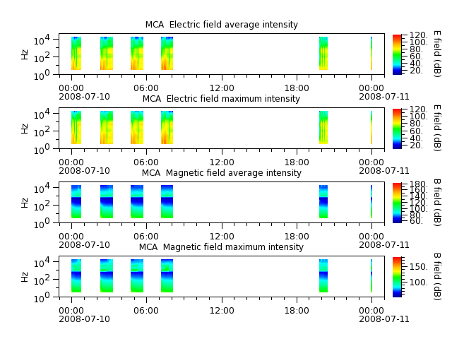 ak_h1_mca_20080710_v02.cdf.png