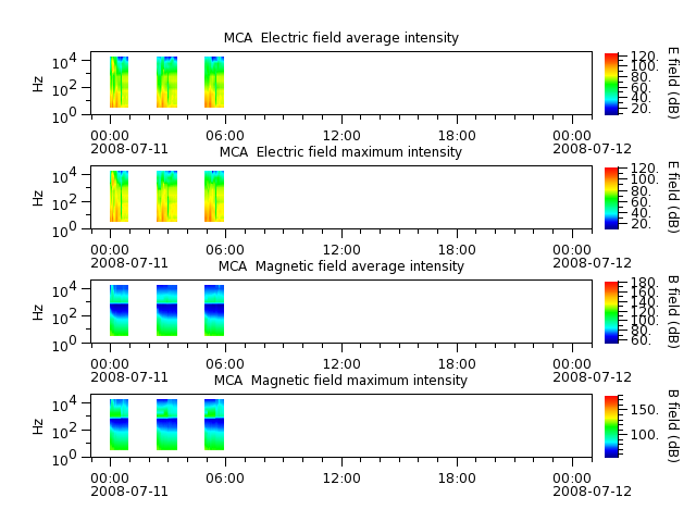 ak_h1_mca_20080711_v02.cdf.png