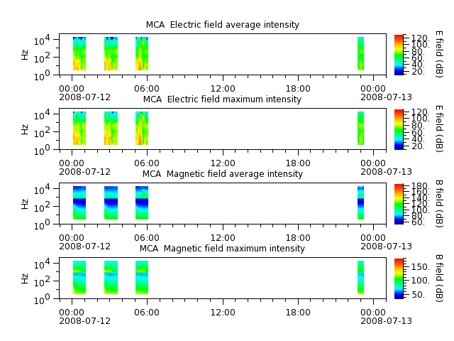 ak_h1_mca_20080712_v02.cdf.png