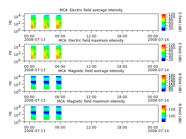 ak_h1_mca_20080713_v02.cdf.png