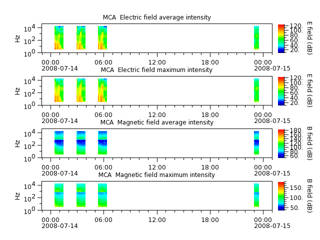 ak_h1_mca_20080714_v02.cdf.png