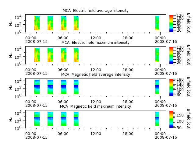ak_h1_mca_20080715_v02.cdf.png