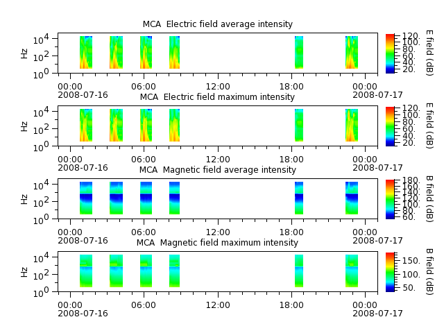 ak_h1_mca_20080716_v02.cdf.png