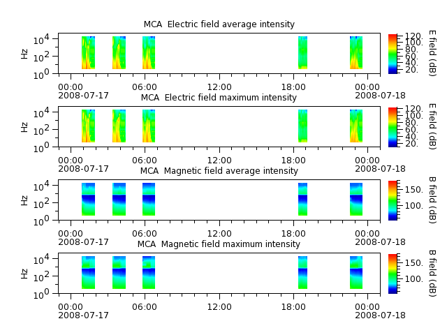 ak_h1_mca_20080717_v02.cdf.png