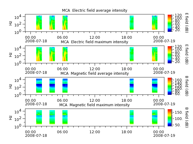 ak_h1_mca_20080718_v02.cdf.png