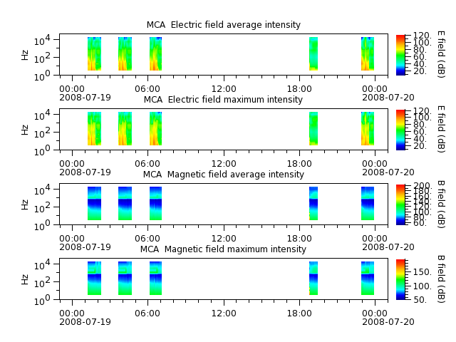 ak_h1_mca_20080719_v02.cdf.png