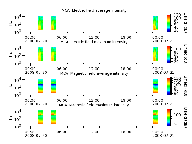 ak_h1_mca_20080720_v02.cdf.png