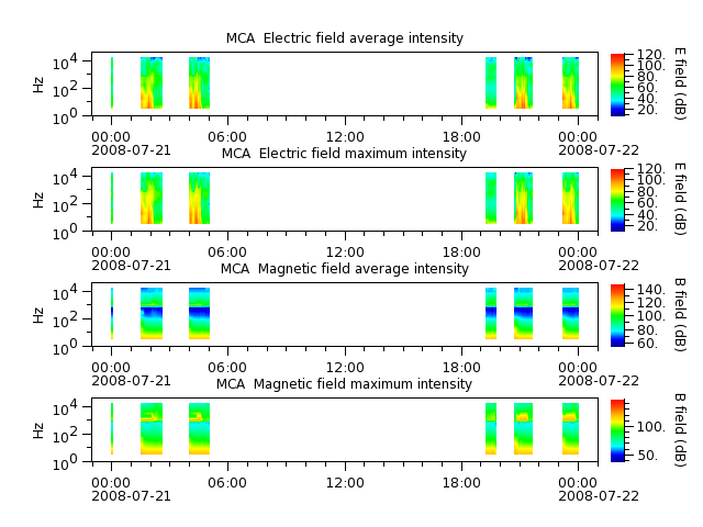 ak_h1_mca_20080721_v02.cdf.png