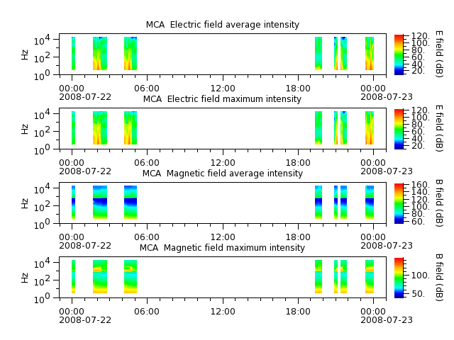 ak_h1_mca_20080722_v02.cdf.png