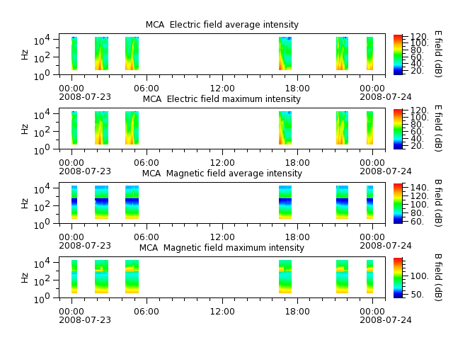 ak_h1_mca_20080723_v02.cdf.png