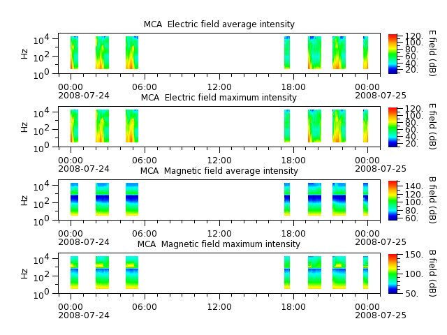 ak_h1_mca_20080724_v02.cdf.png