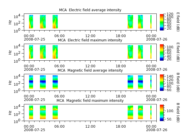 ak_h1_mca_20080725_v02.cdf.png