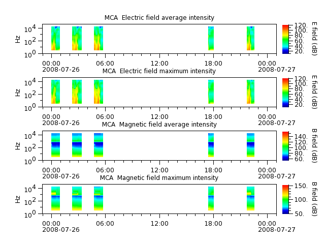 ak_h1_mca_20080726_v02.cdf.png