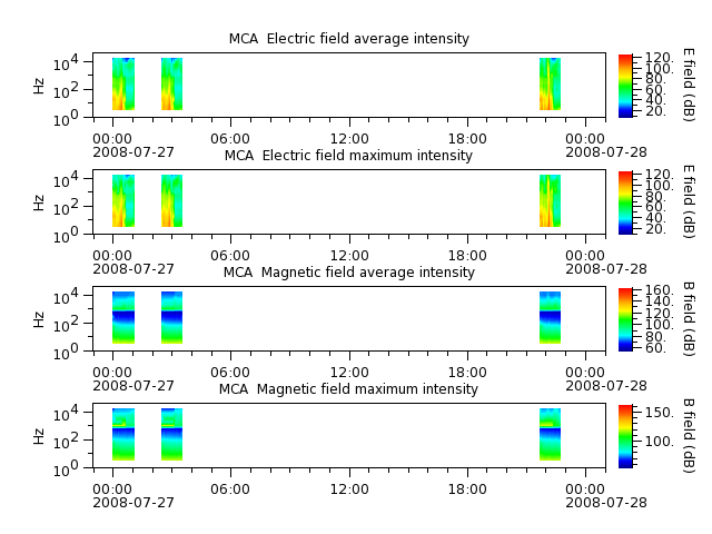 ak_h1_mca_20080727_v02.cdf.png