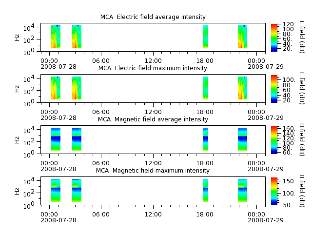 ak_h1_mca_20080728_v02.cdf.png