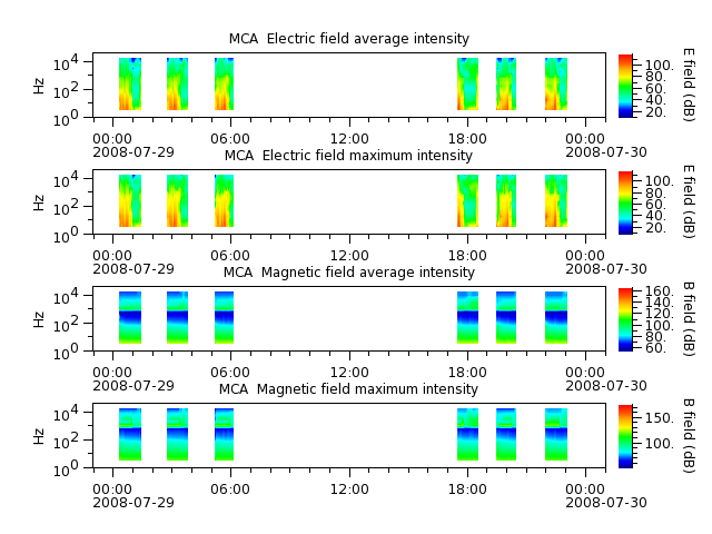 ak_h1_mca_20080729_v02.cdf.png