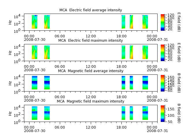 ak_h1_mca_20080730_v02.cdf.png
