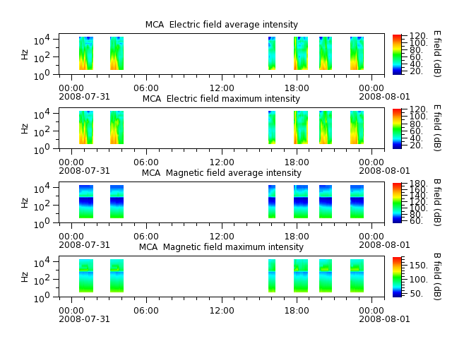 ak_h1_mca_20080731_v02.cdf.png