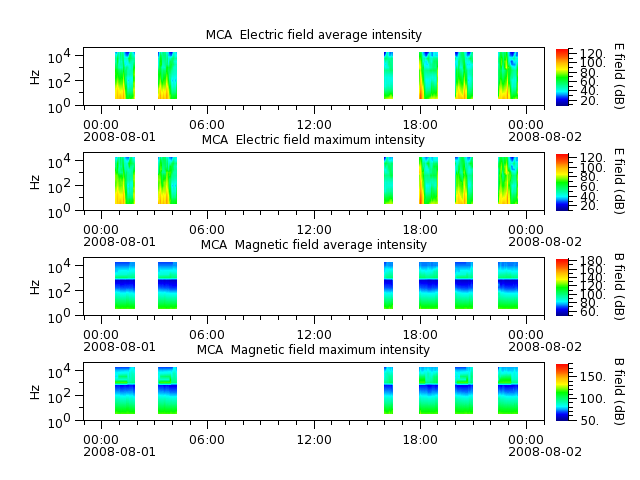 ak_h1_mca_20080801_v02.cdf.png