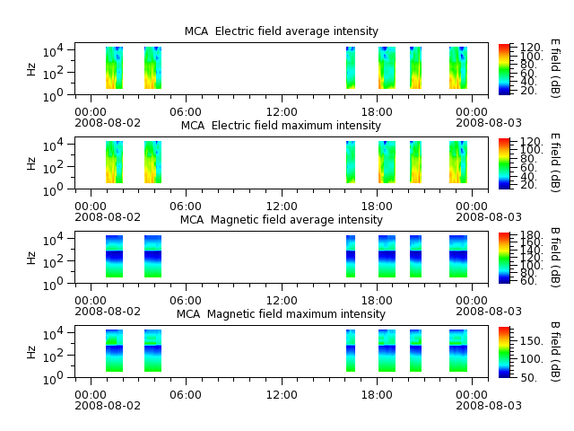 ak_h1_mca_20080802_v02.cdf.png