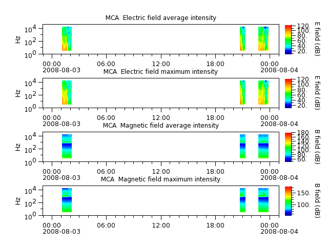 ak_h1_mca_20080803_v02.cdf.png