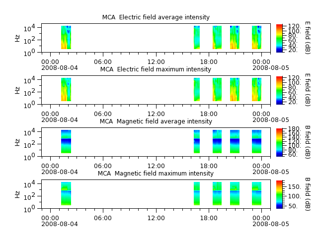 ak_h1_mca_20080804_v02.cdf.png