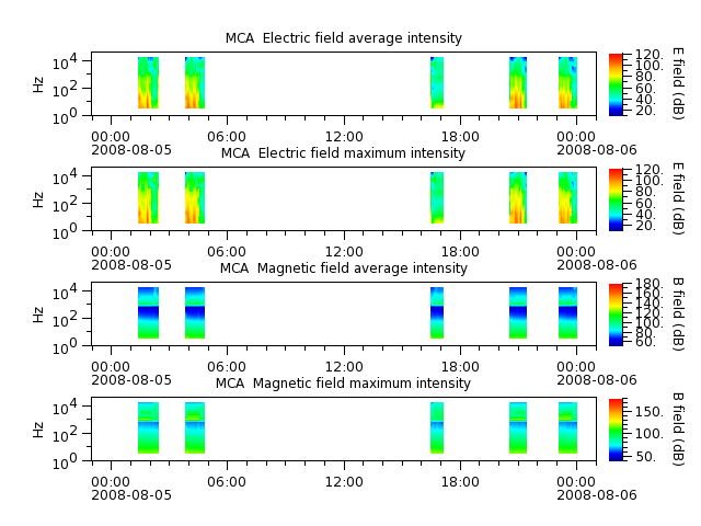 ak_h1_mca_20080805_v02.cdf.png