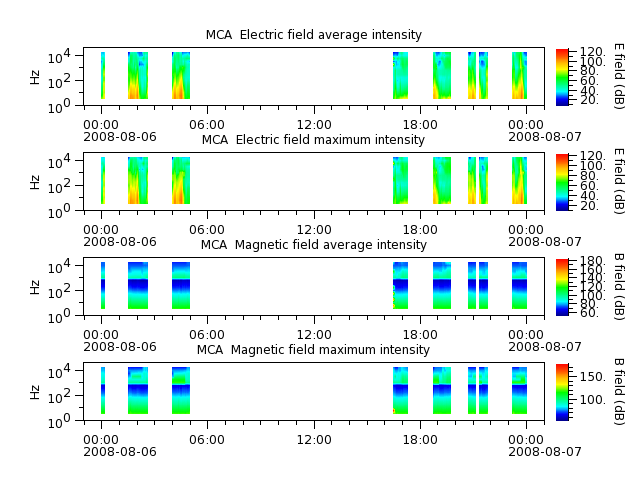 ak_h1_mca_20080806_v02.cdf.png