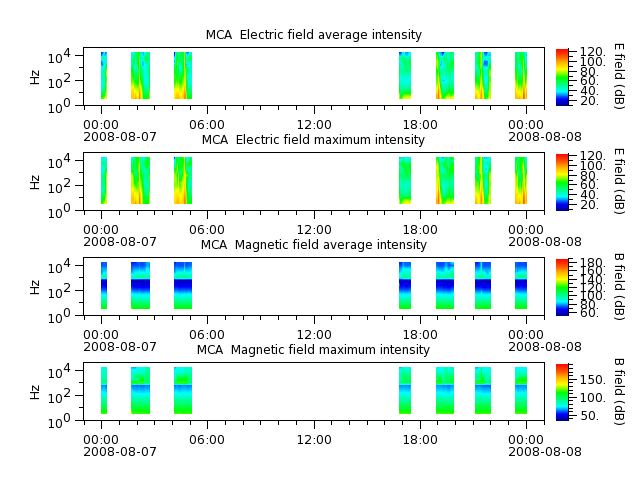 ak_h1_mca_20080807_v02.cdf.png