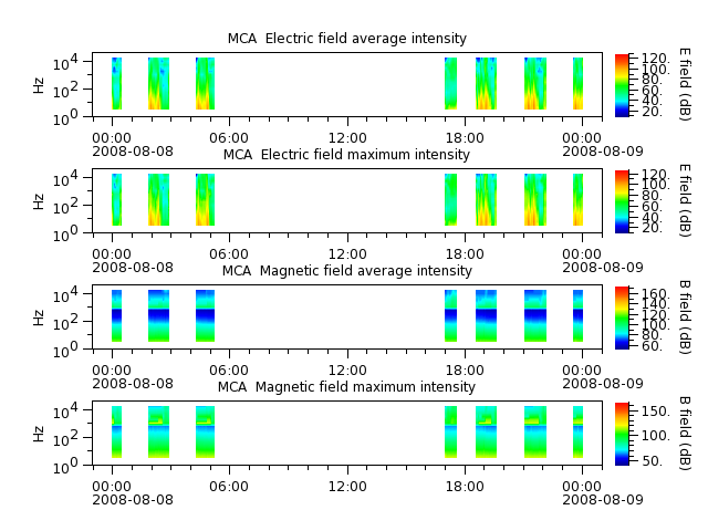 ak_h1_mca_20080808_v02.cdf.png