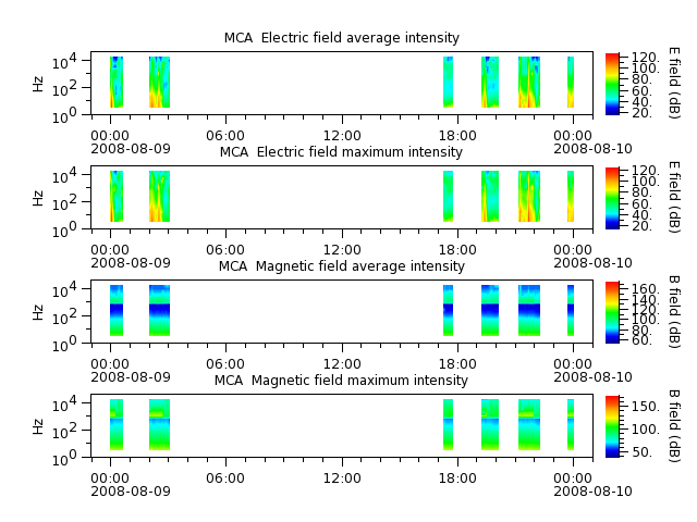 ak_h1_mca_20080809_v02.cdf.png