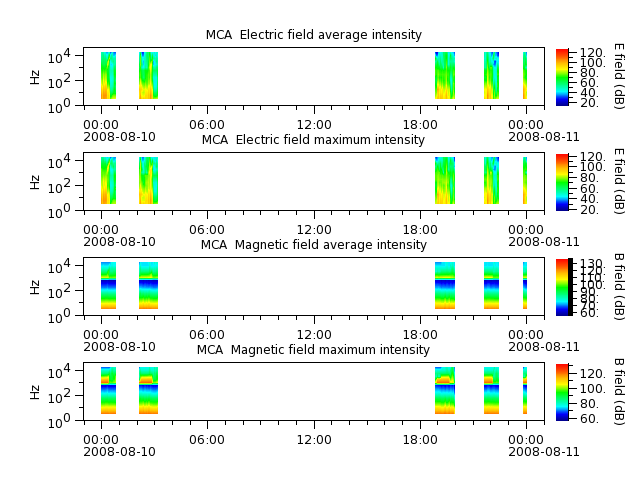ak_h1_mca_20080810_v02.cdf.png