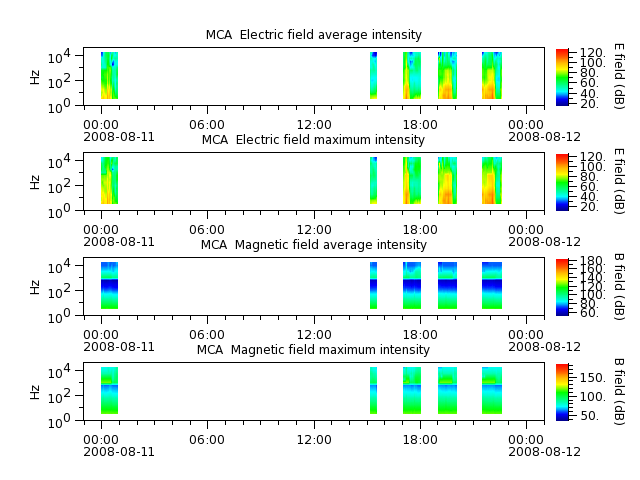 ak_h1_mca_20080811_v02.cdf.png
