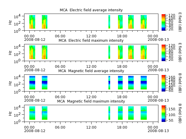 ak_h1_mca_20080812_v02.cdf.png