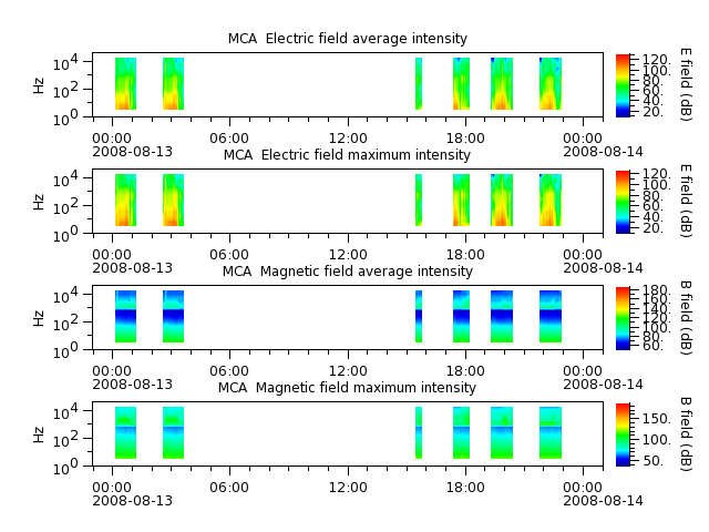 ak_h1_mca_20080813_v02.cdf.png