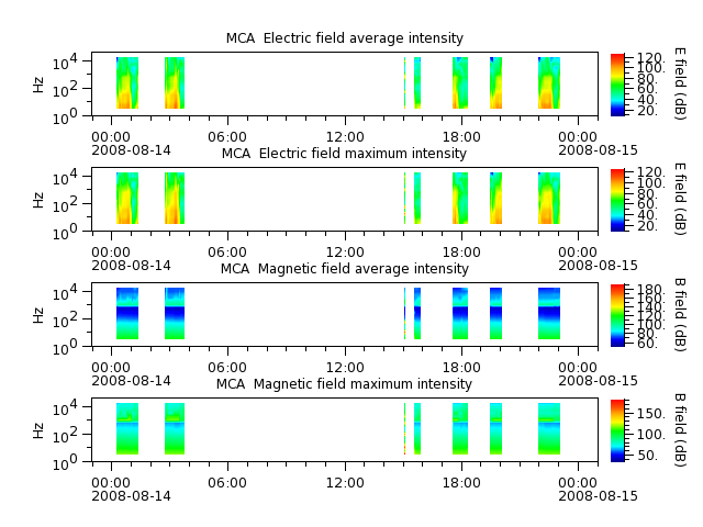 ak_h1_mca_20080814_v02.cdf.png