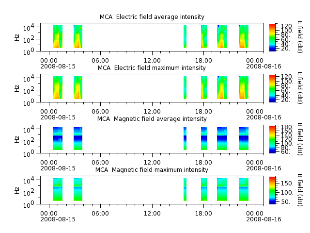 ak_h1_mca_20080815_v02.cdf.png