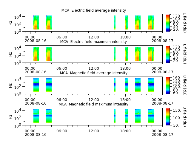 ak_h1_mca_20080816_v02.cdf.png