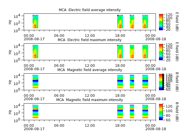 ak_h1_mca_20080817_v02.cdf.png