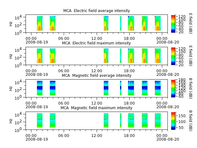 ak_h1_mca_20080819_v02.cdf.png