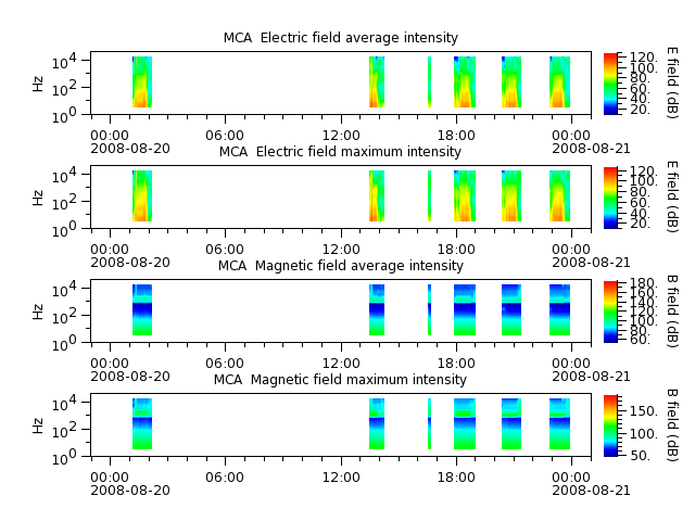 ak_h1_mca_20080820_v02.cdf.png