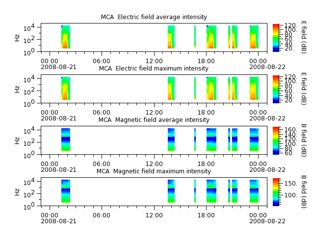 ak_h1_mca_20080821_v02.cdf.png