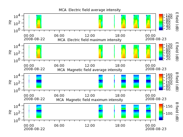 ak_h1_mca_20080822_v02.cdf.png