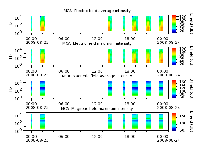 ak_h1_mca_20080823_v02.cdf.png