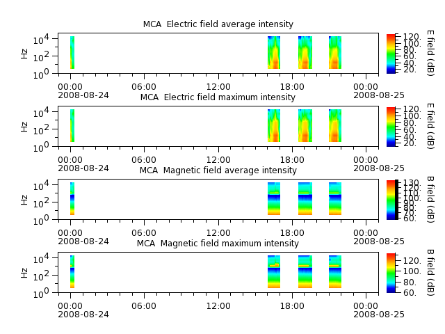 ak_h1_mca_20080824_v02.cdf.png
