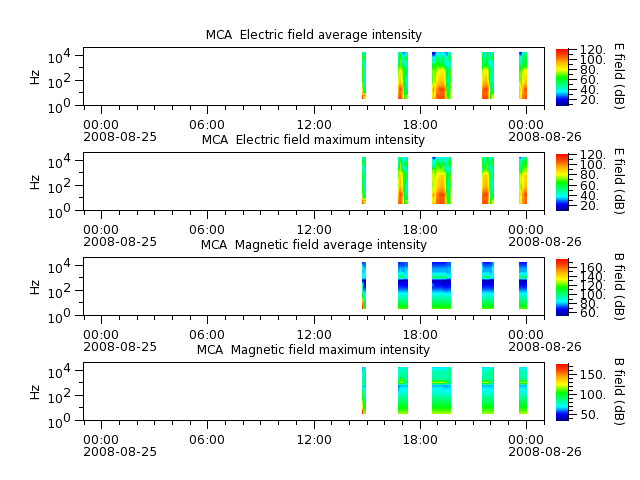 ak_h1_mca_20080825_v02.cdf.png
