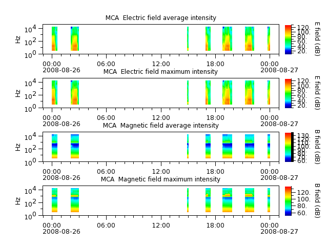 ak_h1_mca_20080826_v02.cdf.png
