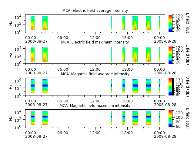ak_h1_mca_20080827_v02.cdf.png