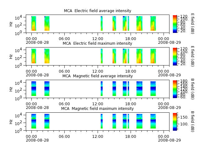 ak_h1_mca_20080828_v02.cdf.png